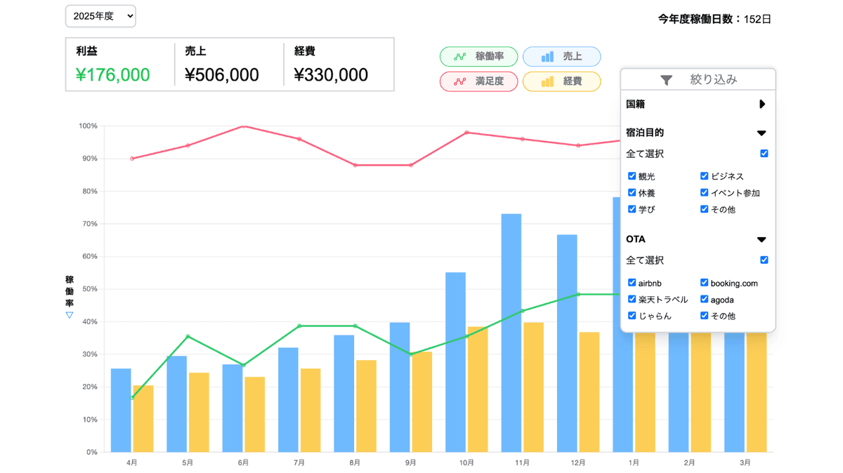 1. ダッシュボード