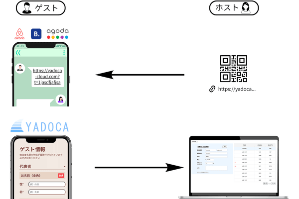導入後の流れ Step2