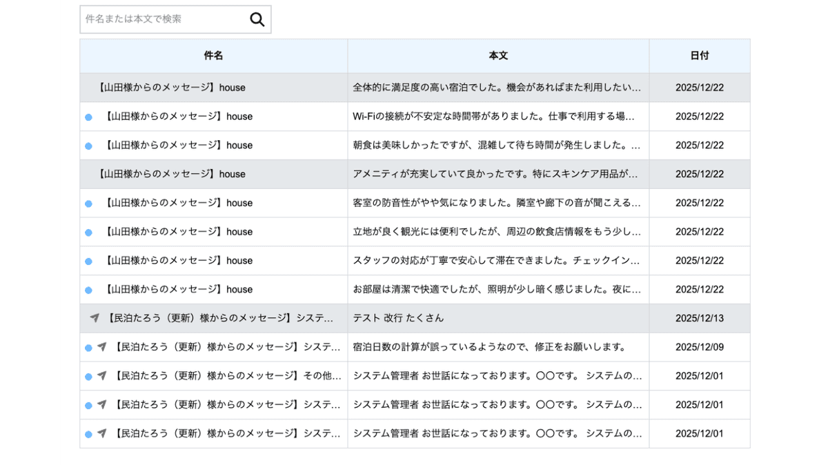 9. メッセージ管理